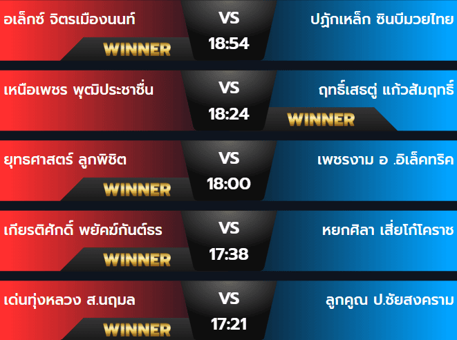ผลมวย 3 สิงหาคม 2567