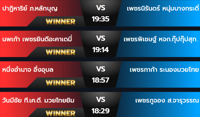 ผลมวย 16 สิงหาคม 2567