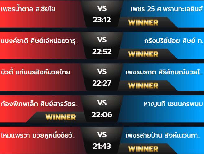 ผลมวย 19 สิงหาคม 2567