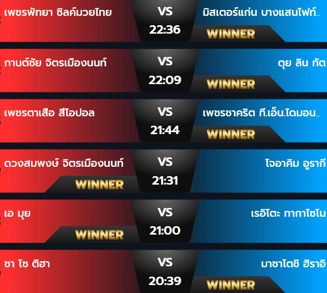 ผลมวยวันศุกร์ 23 สิงหาคม 2567