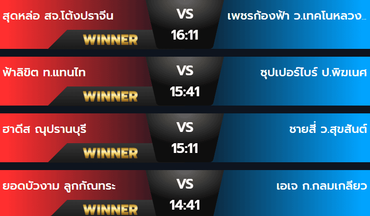 ผลมวยวันเสาร์ 24 สิงหาคม 2567