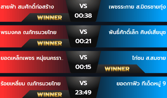 ผลมวยวันอาทิตย์ 25 สิงหาคม 2567