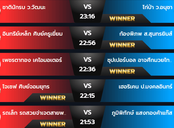ผลมวยวันอาทิตย์ 25 สิงหาคม 2567