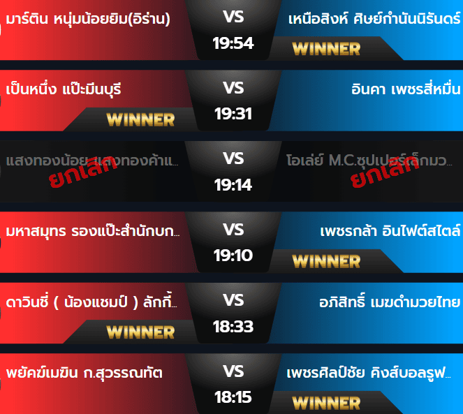 ผลมวยวันอาทิตย์ 8 กันยายน 2567