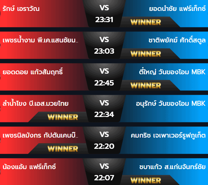 ผลมวยวันศุกร์ 20 กันยายน 2567