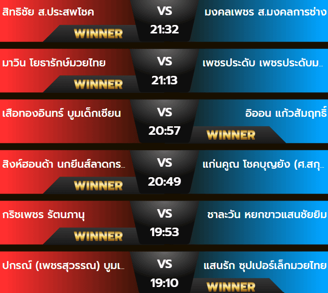 ผลมวยพุธ 2 ตุลาคม 2567