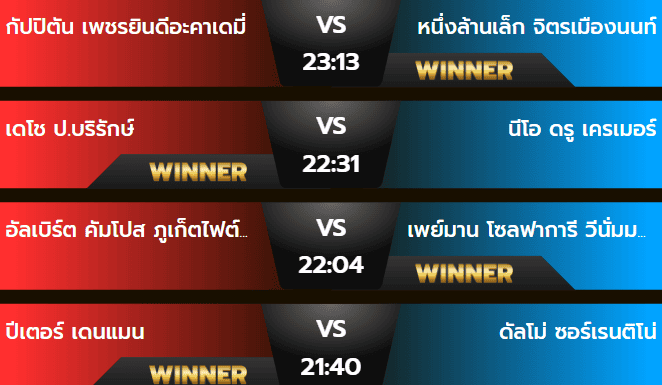 ผลมวยเสาร์ 12 ตุลาคม 2567
