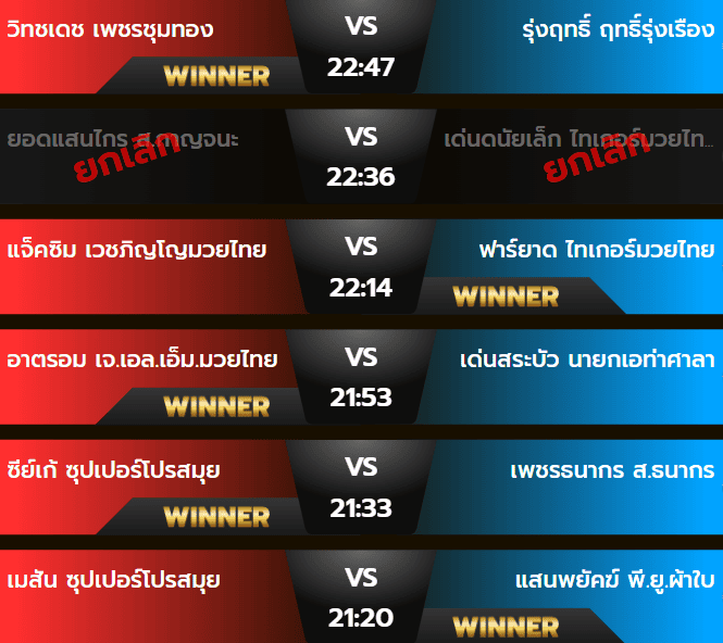 ผลมวยเสาร์ 12 ตุลาคม 2567