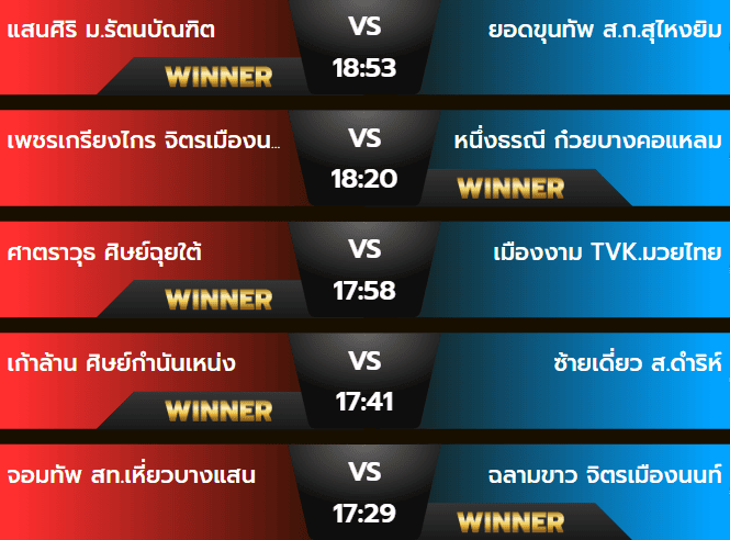 ผลมวยเสาร์ 12 ตุลาคม 2567