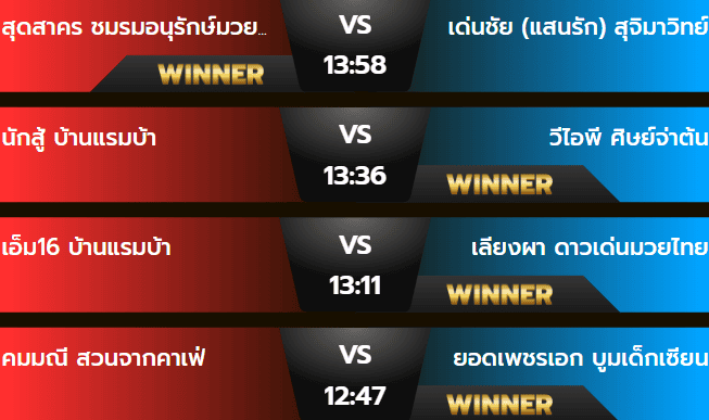 ผลมวยเสาร์ 12 ตุลาคม 2567
