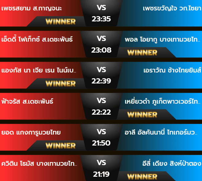 ผลมวยพฤหัสบดี 31 ตุลาคม 2567