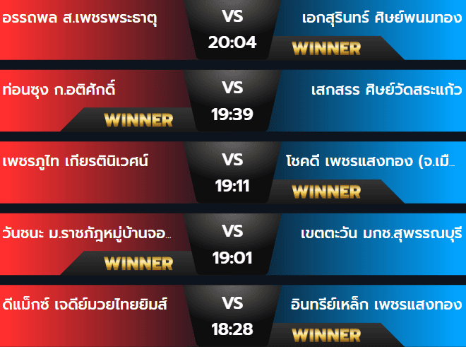 ผลมวยศุกร์ 1 พฤศจิกายน 2567