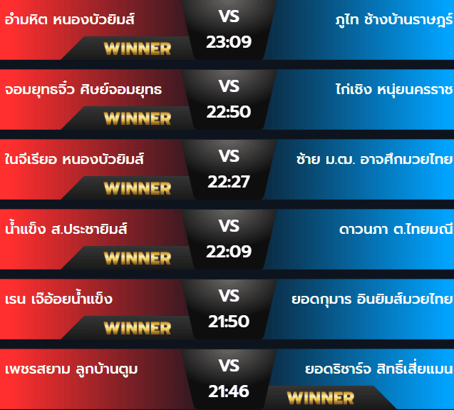 ผลมวยเสาร์ 2 พฤศจิกายน 2567