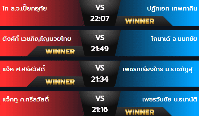 ผลมวยเสาร์ 2 พฤศจิกายน 2567